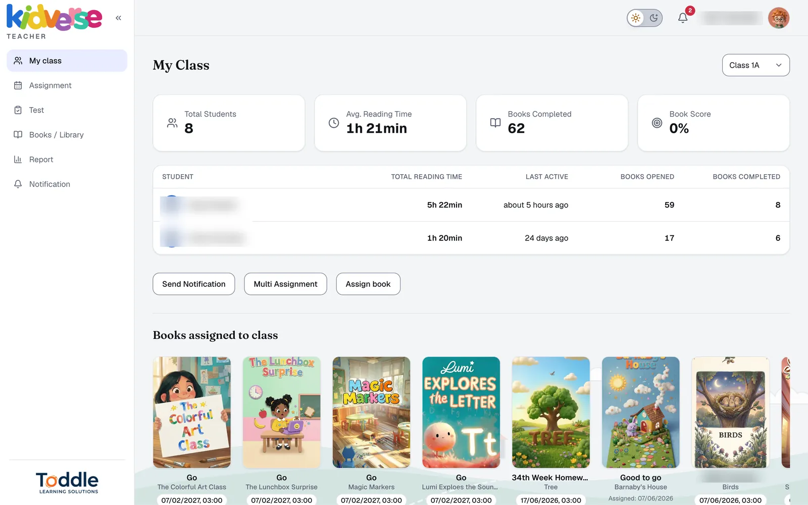 Kidverse teacher dashboard: class overview with reading time, books completed and books assigned. Student names are blurred.